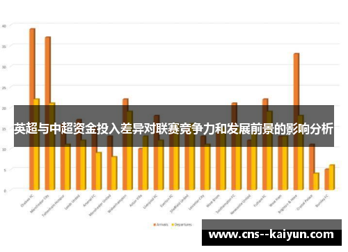 英超与中超资金投入差异对联赛竞争力和发展前景的影响分析