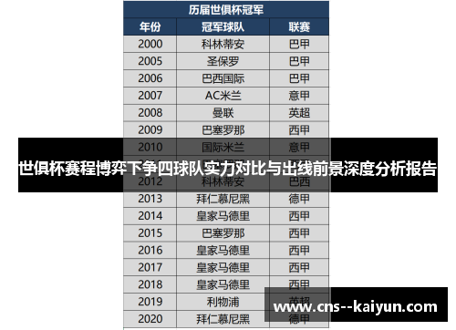 世俱杯赛程博弈下争四球队实力对比与出线前景深度分析报告