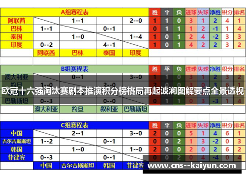 欧冠十六强淘汰赛剧本推演积分榜格局再起波澜图解要点全景透视