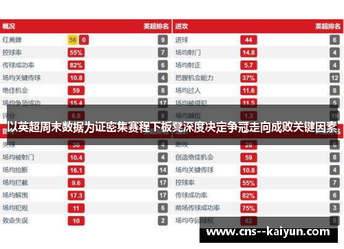 以英超周末数据为证密集赛程下板凳深度决定争冠走向成败关键因素